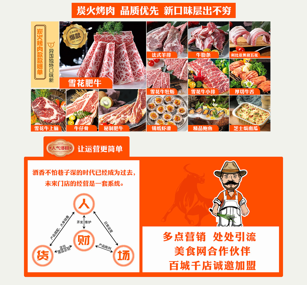 炭火烤肉，品质优先，新口味层出不穷，炭火烤肉款款爆单，异国独特口味新，人气爆棚 让运营更简单，酒香不怕巷子深的时代已经成为过去，未来门店的经营是一套系统，多点营销，处处引流，美食网合作伙伴，百城千店诚邀加盟。